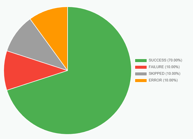 distribution-pie-widget